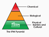IPM-Pyramid 75